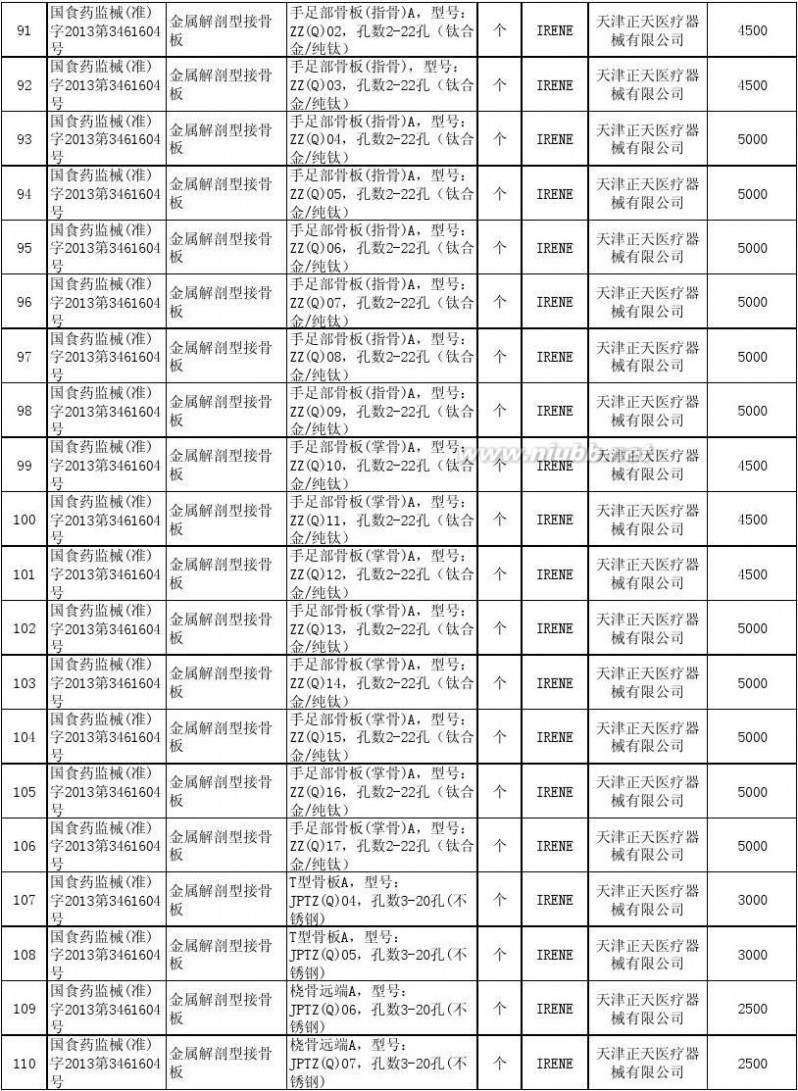 上海市物价局 上海市物价局关于公布本市部分医疗器械价格的通知[2014年7月10日]