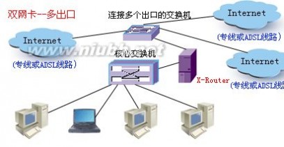 x-router X-Router功能说明详细教程