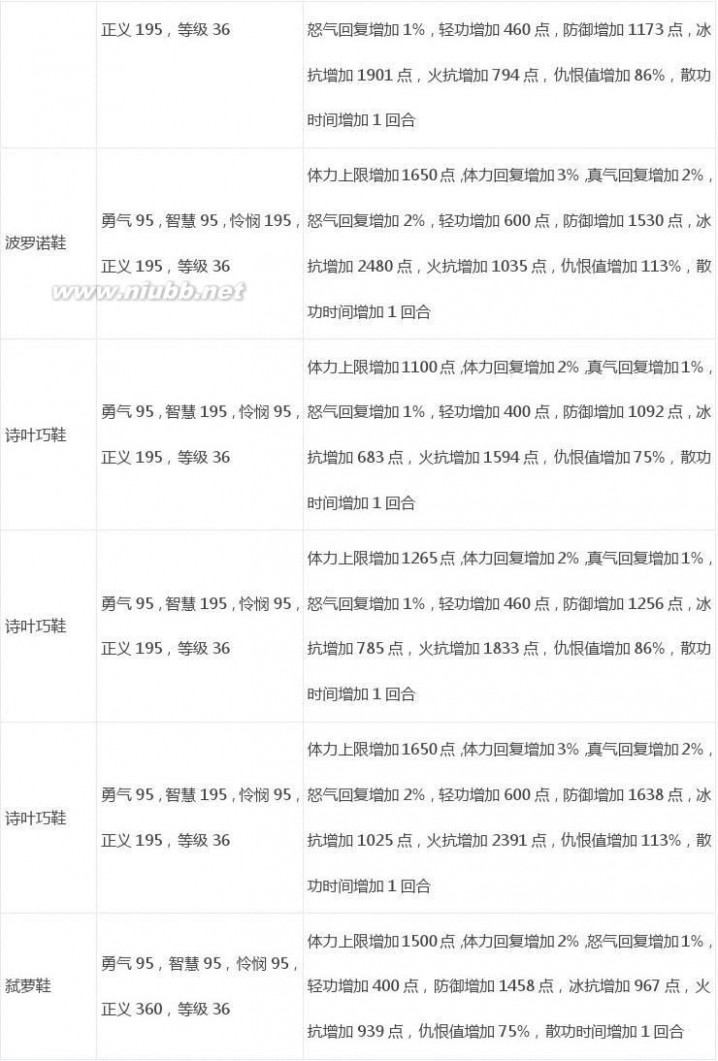 武林立志传攻略 《武林立志传》官方攻略