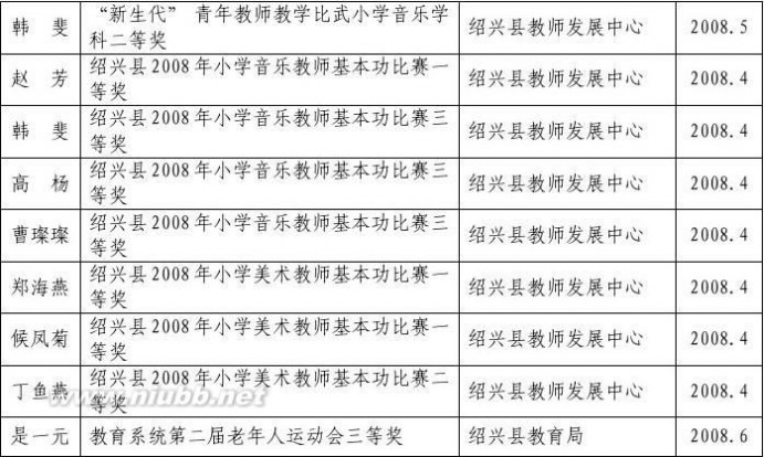 柯桥网 钱清镇小学2008年上半年学校集体及师生成果汇总