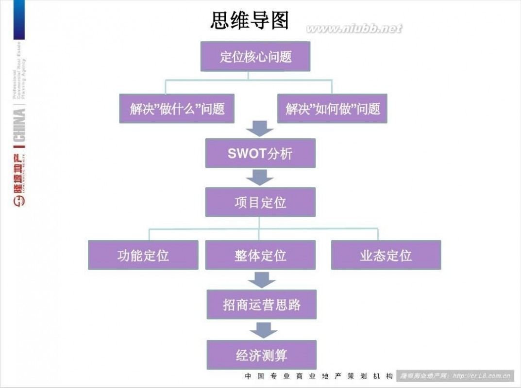 远望数码 2013惠州博罗远望数码城项目定位报告377p