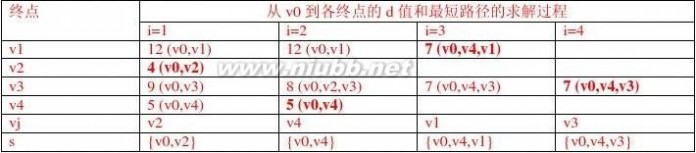 数据结构试卷 数据结构试题库集及答案