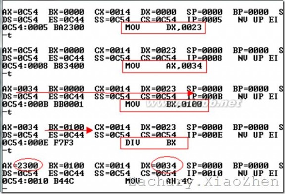 数据寄存器 80X86寄存器详解