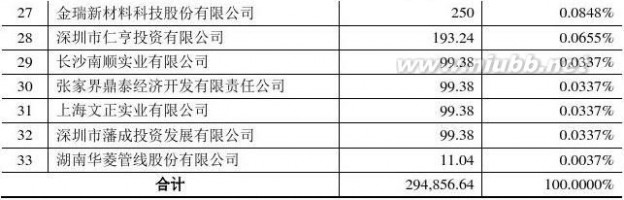 湘才证券 430399_湘财证券：公开转让说明书_63498023