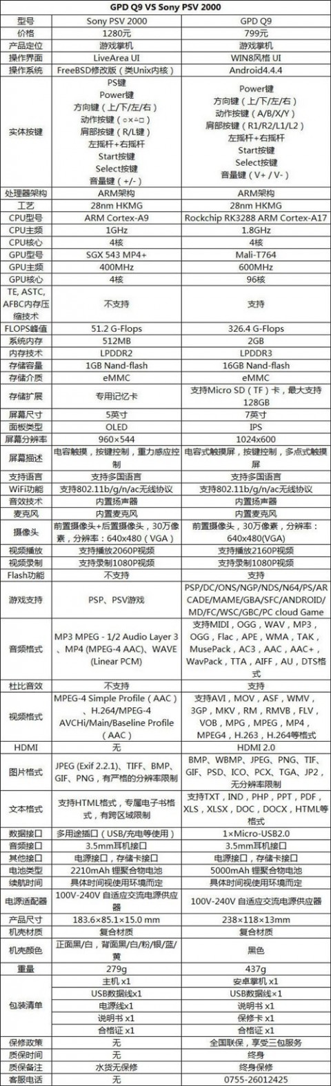 远离穹顶之下　免费电话领航通信新思维 