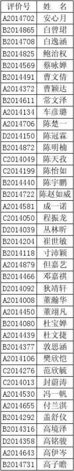 爱知中学 2014爱知中学新生录取名单