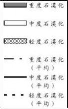 石漠化 贵州省石漠化分布特征