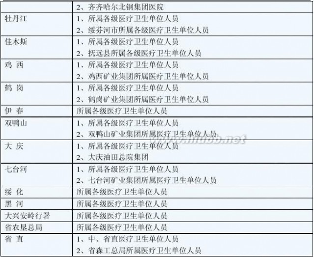 黑龙江省卫生信息网 2015年黑龙江省卫生高级职称专业技术资格考核通知