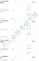 四川大学招生简章 2015年四川大学博士研究生招生目录简章