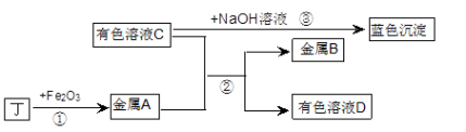 常见的食品脱氧剂 9分）常见的食品脱氧剂多为无机铁系脱氧剂，其主要成分为活性铁粉。脱氧中的一步主要反应为：4Fe(OH