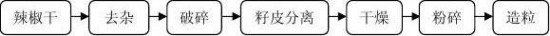 晨光生物招股说明书 晨光生物科技集团股份有限公司创业板首发招股说明书(申报稿).pdf