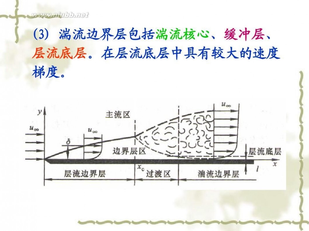 传热学 传热学课件课件