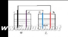 电化学 电化学基础知识整理