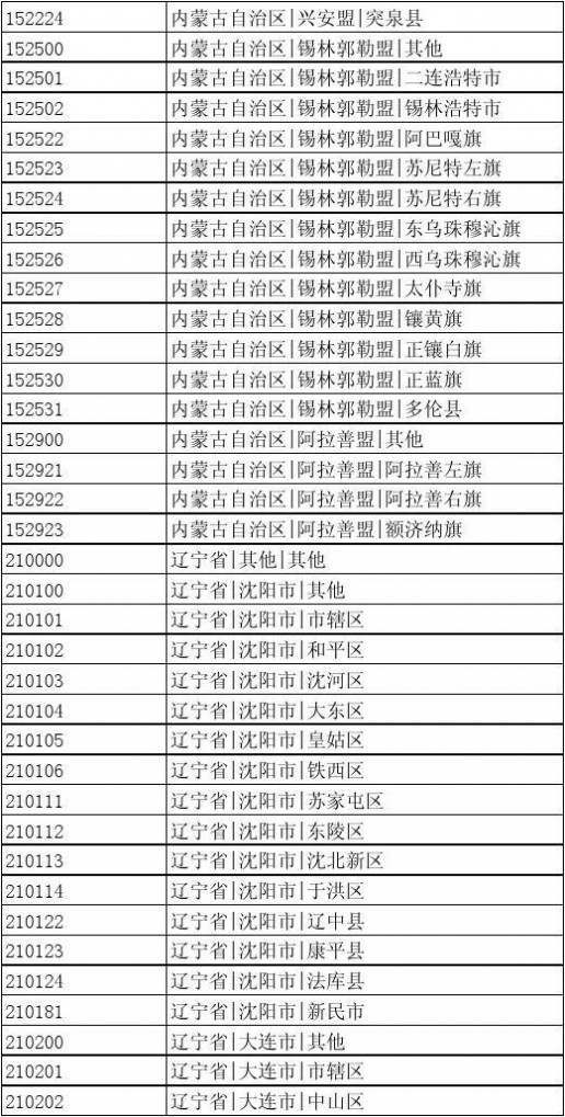 出生地行政区划代码 中国行政区划编码(可查出生地代码)