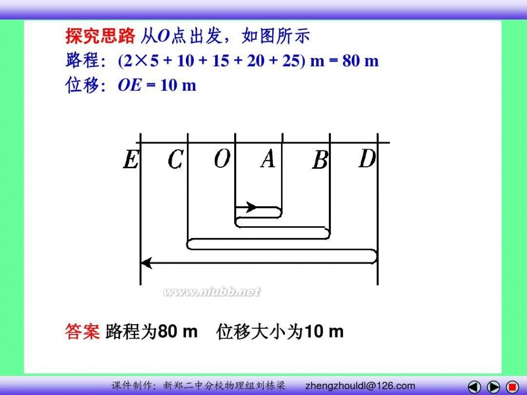 高中物理必修一课件 高中物理必修一课件