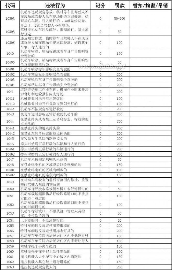 1039违章代码 全国交通违法代码表