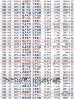 联环药业股吧 赵老哥交割单分析新富翁 淘股吧 手机网站