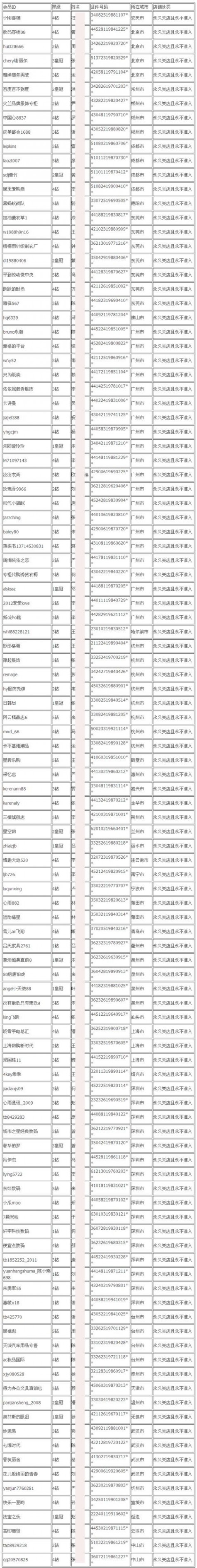 淘宝黑名单