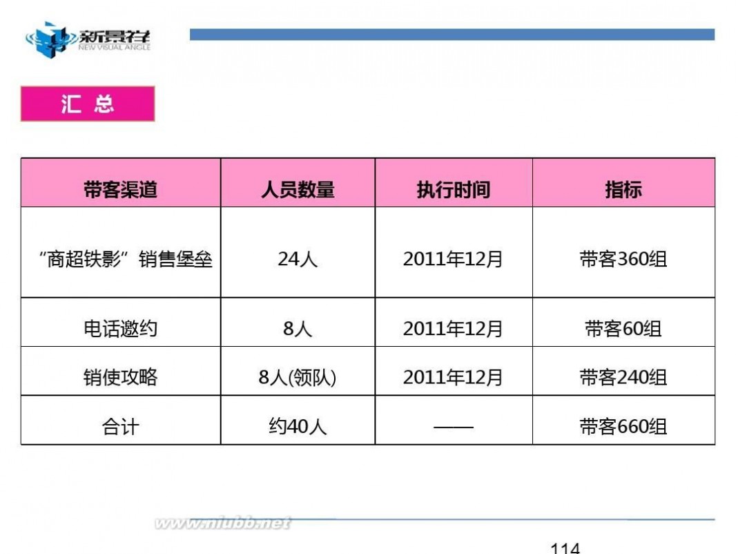 武汉锦绣香江 2011武汉锦绣香江营销总纲147p