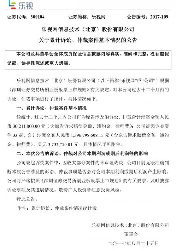 乐视网：1年内被诉33案涉16亿元 百度也是债主