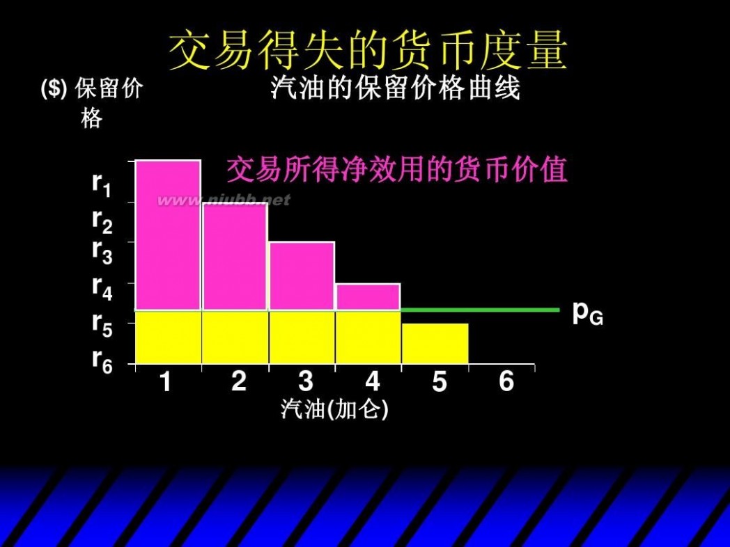 消费者剩余 消费者剩余