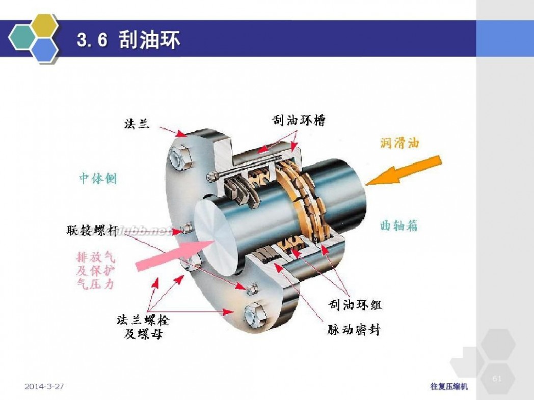 往复式 往复式压缩机