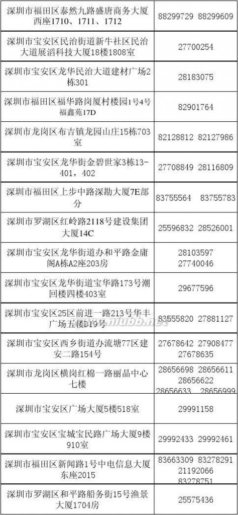 深圳会计师事务所 深圳会计师事务所名单