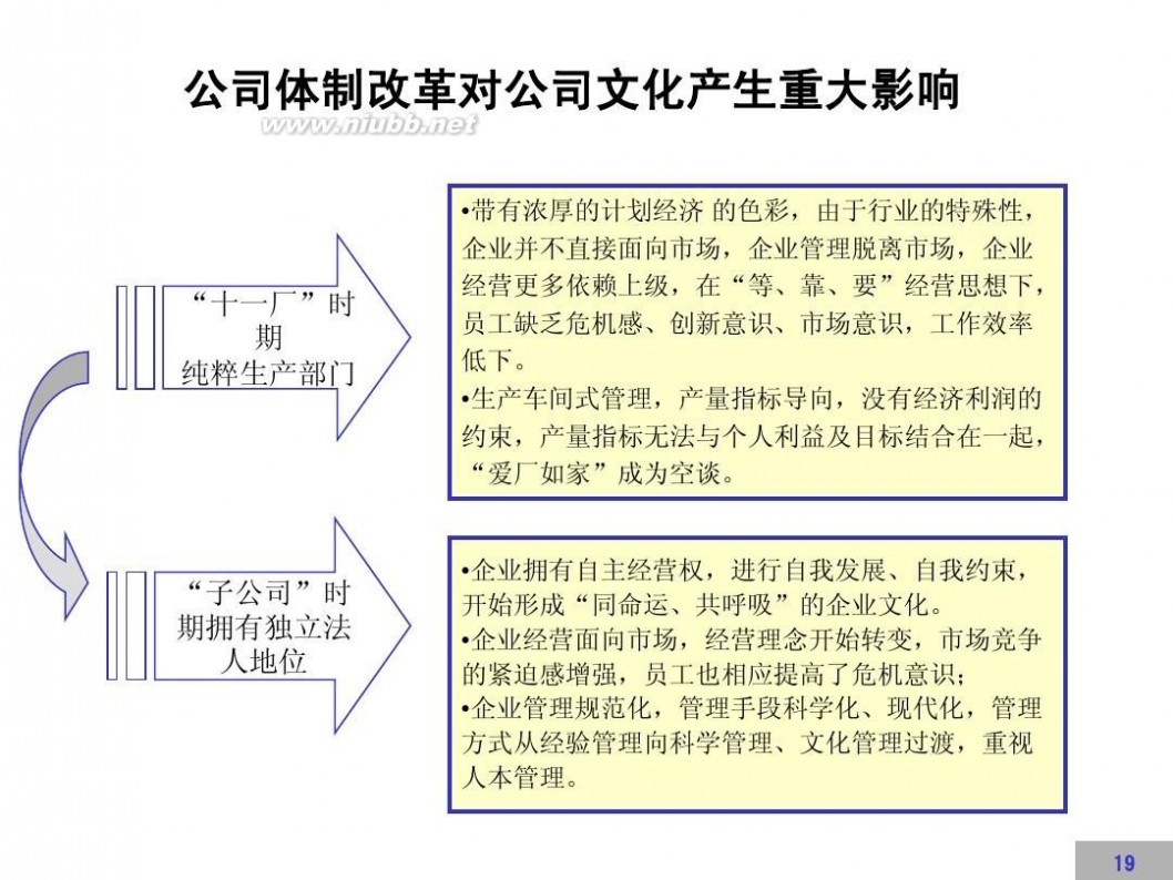 文化建设方案 企业文化建设方案【完整版】