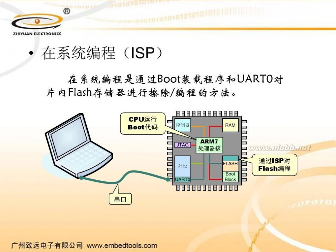 iap IAP使用方法