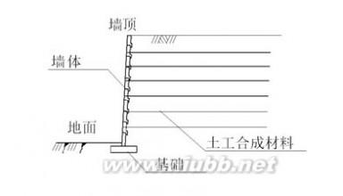 挡土墙设计规范 挡土墙设计规范