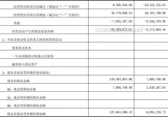 哈高科白天鹅药业集团有限公司 哈高科2012年报(食品酒茶成本控制)哈尔滨高科技(集团)股份有限公司财务管理_九舍会智库