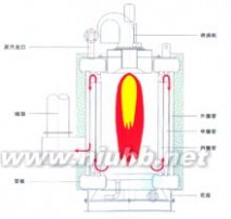 家用锅炉：家用锅炉-基本内容，家用锅炉-其他相关_家用锅炉