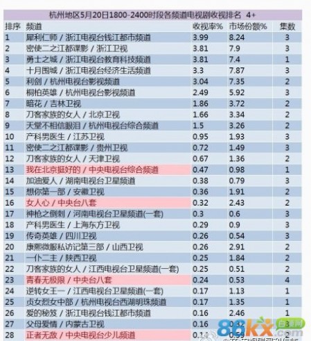 犀利仁师收视率 犀利仁师首播收视率--地面首播收视竟超卫视