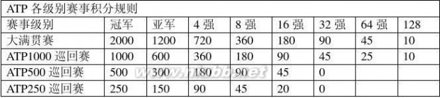 探索任务大师 上海网球大师赛发展历程演变研究