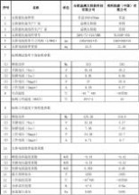 多晶硅 某光伏项目多晶硅太阳能电池组件采购技术对比