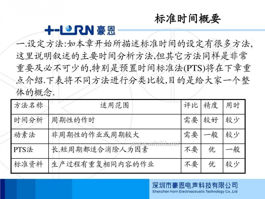 ie工程师 IE工程师培训一1