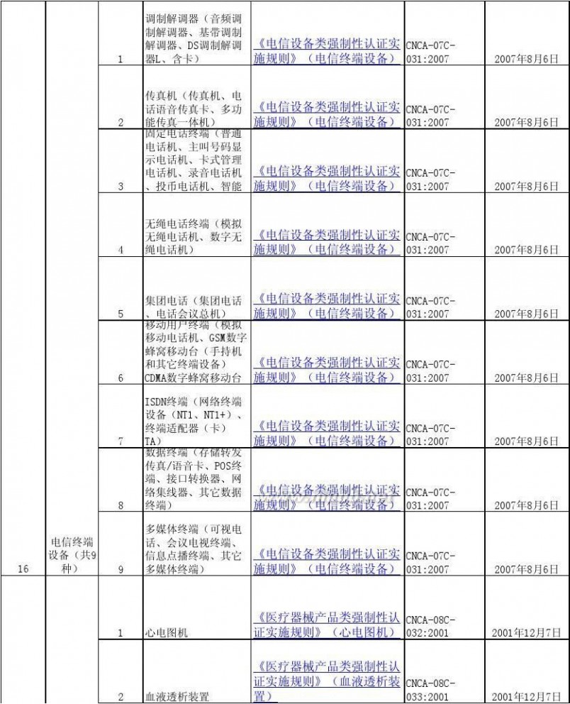 3c认证产品目录 最新3C产品认证目录