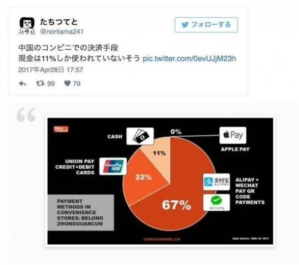 中国移动支付震惊日本网友：要饭都配二维码