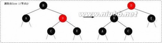 红黑树 教你透彻了解红黑树 - Jessica程序猿