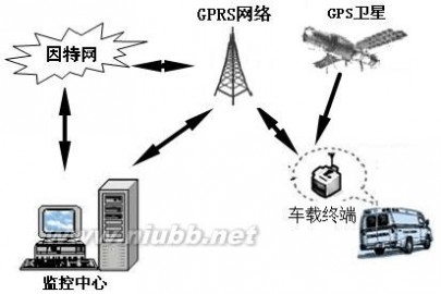 gps车载终端 GPS汽车定位系统车载终端的设计