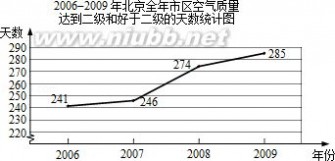 2010北京中考数学 2010年北京市中考数学试卷(word版含解析答案)