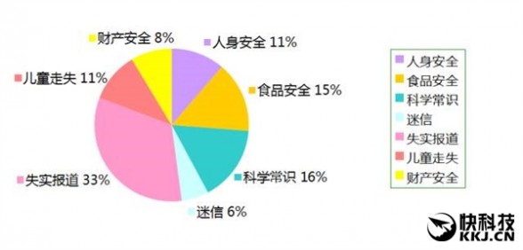 朋友圈10月谣言TOP10：这条传10几年了！