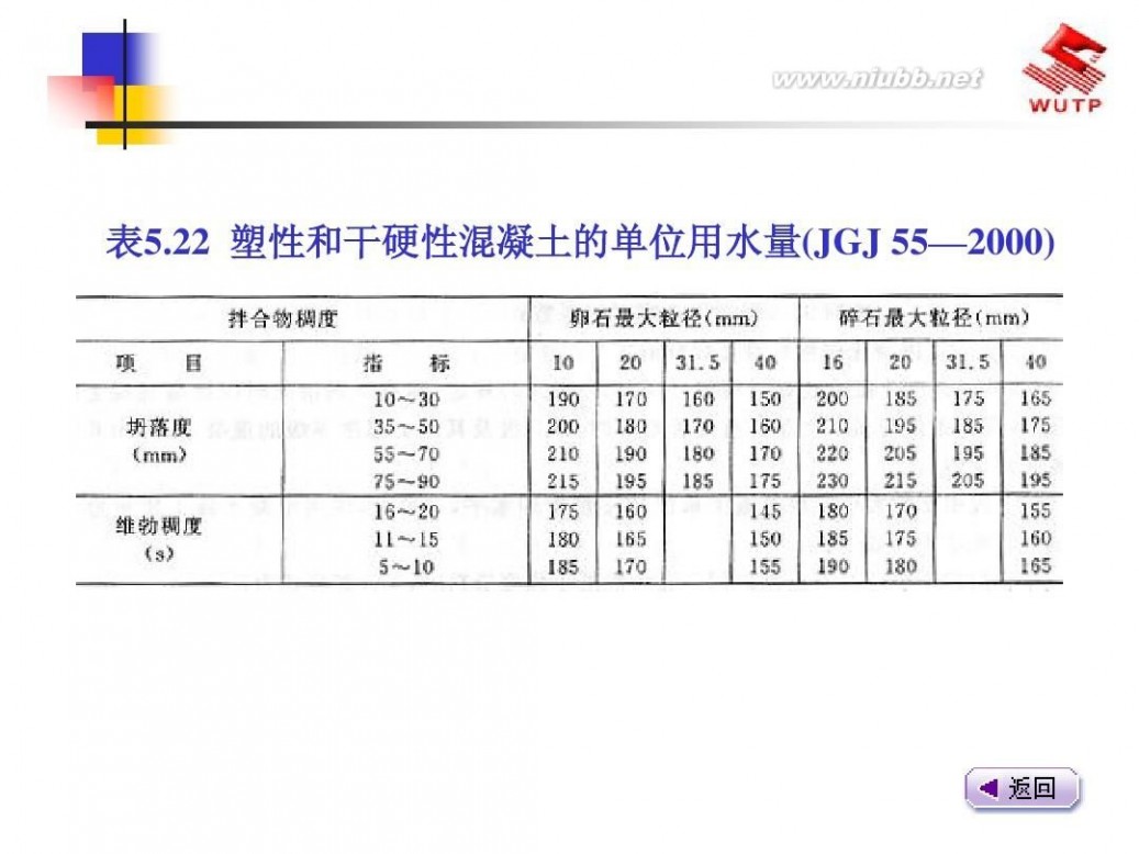 建筑材料课件 建筑材料2013最新课件5