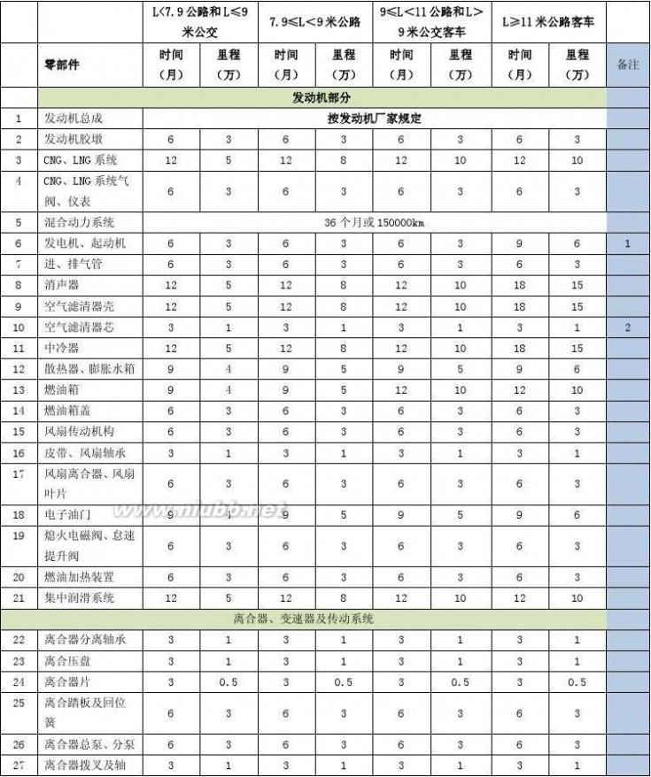 中通客车贴吧 中通客车服务管理手册2014版