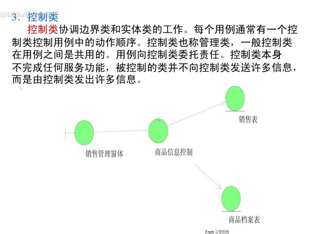 uml 类图 UML类图详解