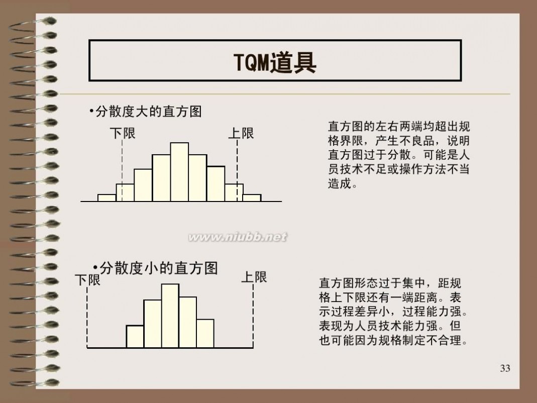 全面质量管理培训 全面质量管理(TQM)培训教材 aa