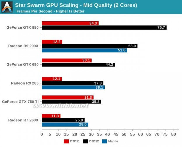 directx12 微软DirectX 12性能测试