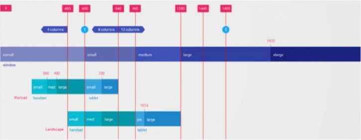 2015-2016年最有影响力的移动界面设计是什么？看看Google就知道了