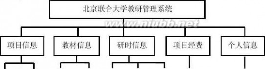 联大教务系统 北京联合大学教研管理系统系统设计报告
