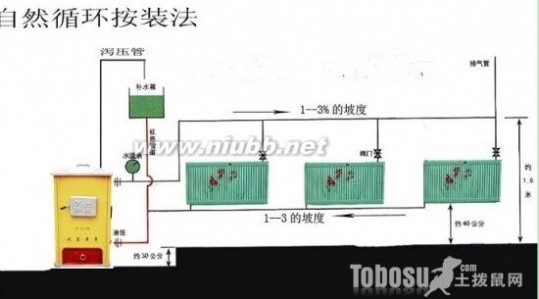 土暖气安装图 家用土暖气3种常见安装方法图解